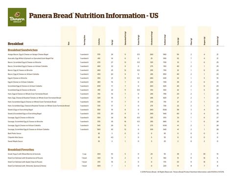 Nutritional information for panera bread restaurant - Additional nutritional information available upon request. Customization of your order may impact the accuracy and/or completeness of the available nutritional information. Allergen and Nutrition Information ... used by Panera Bread in connection with select U.S. menu items, designates that a menu item has low food-related greenhouse gas emissions, as …